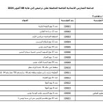 Updated list of private schools (Primary)