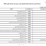 قائمة محيّنة للمؤسسات التربوية الخاصّة (ابتدائي)