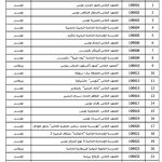 Mise à jour de la liste des établissements privés (préparatoire et secondaire)